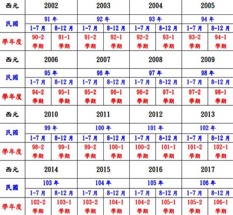 71年次生肖|民國71年是西元幾年？民國71年是什麼生肖？民國71年幾歲？